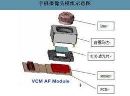 Partes estruturais de cerâmica de precisão