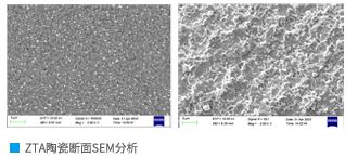 Substrato cerâmico ZTA