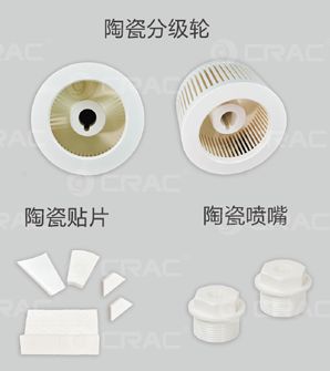 Peças Cerâmicas de Equipamentos de Moagem e Classificadores